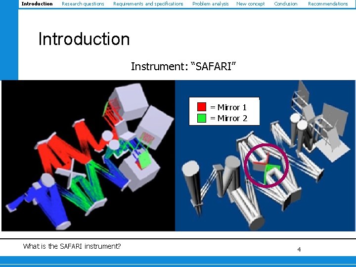 Introduction Research questions Requirements and specifications Problem analysis New concept Conclusion Introduction Instrument: “SAFARI”