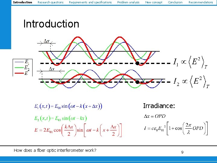 Introduction Research questions Requirements and specifications Problem analysis New concept Conclusion Introduction Irradiance: How