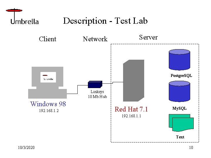 Description - Test Lab Client Network Server Postgre. SQL Linksys 10 Mb Hub Windows