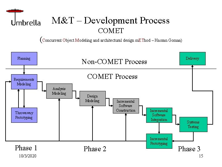 M&T – Development Process COMET (Concurrent Object Modeling and architectural design m. EThod –