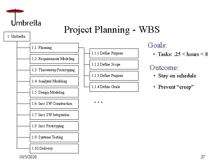 Project Planning - WBS 1 Umbrella Goals: 1. 1 Planning 1. 1. 1 Define