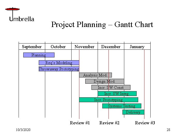 Project Planning – Gantt Chart September October November December January Planning Req’s Modeling Throwaway