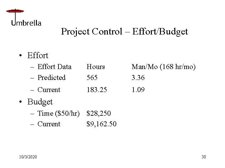 Project Control – Effort/Budget • Effort – Effort Data – Predicted Hours 565 Man/Mo