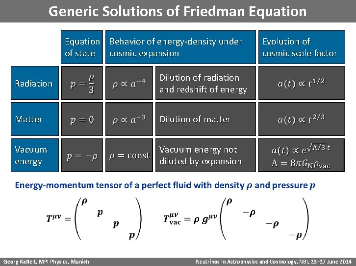 Generic Solutions of Friedman Equation Behavior of energy-density under of state cosmic expansion Radiation