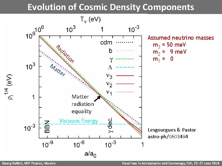 Evolution of Cosmic Density Components Ra di Ma at io n Assumed neutrino masses
