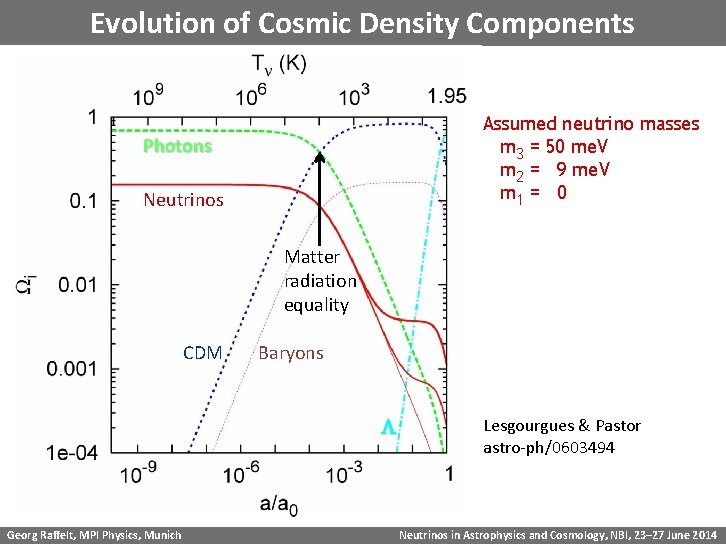 Evolution of Cosmic Density Components Assumed neutrino masses m 3 = 50 me. V