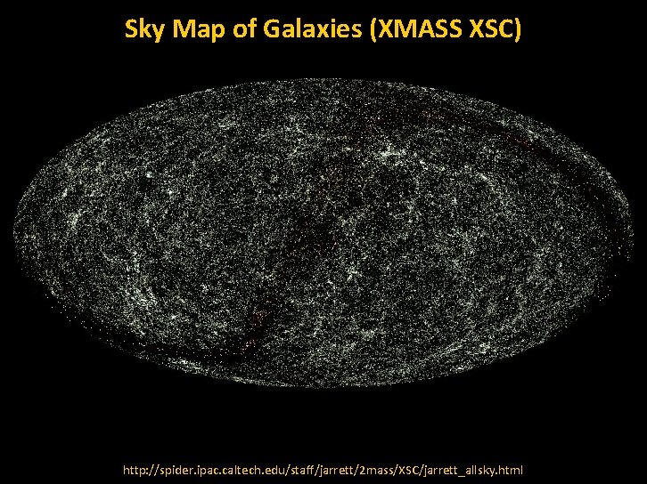 Sky Map of Galaxies (XMASS XSC) http: //spider. ipac. caltech. edu/staff/jarrett/2 mass/XSC/jarrett_allsky. html 