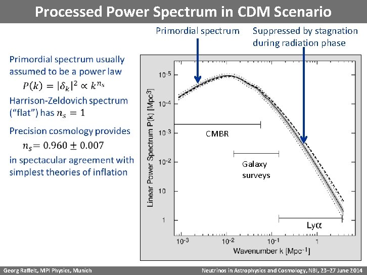 Processed Power Spectrum in CDM Scenario Primordial spectrum Suppressed by stagnation during radiation phase