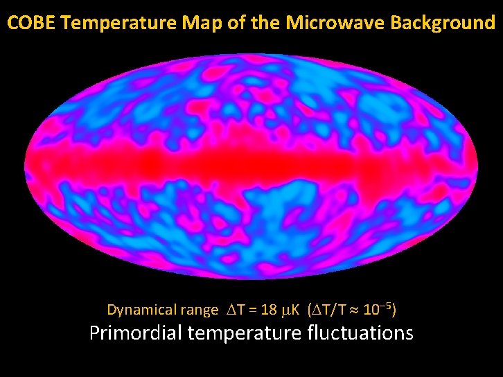 COBE Temperature Map of the Microwave Background -3) Dynamical range DT = 3. 353