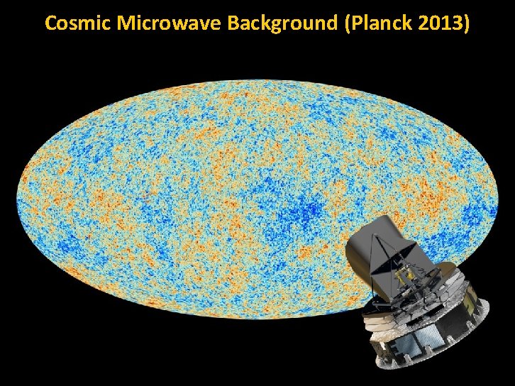 Cosmic Microwave Background (Planck 2013) 