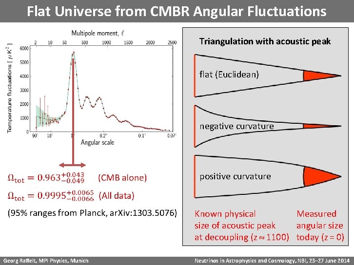 Flat Universe from CMBR Angular Fluctuations Triangulation with acoustic peak flat (Euclidean) negative curvature