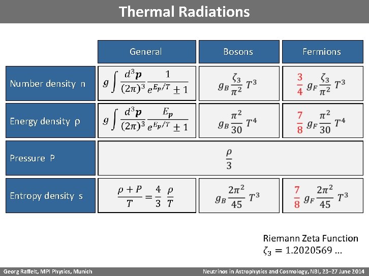 Thermal Radiations General Number density n Energy density r Pressure P Entropy density s