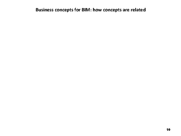 Business concepts for BIM: how concepts are related 10 