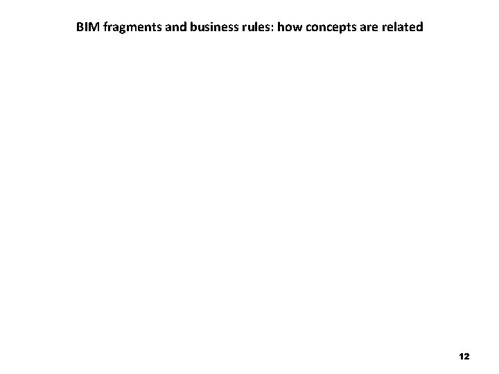 BIM fragments and business rules: how concepts are related 12 