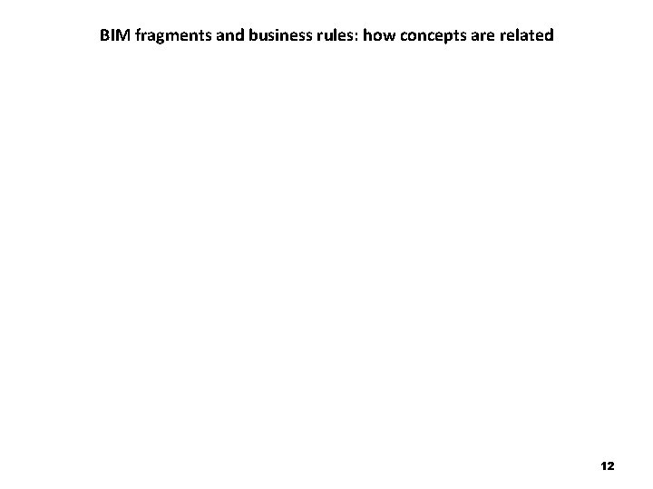 BIM fragments and business rules: how concepts are related 12 BIM fragments and business rules: how concepts are related 12