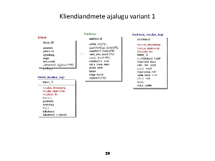 Kliendiandmete ajalugu variant 1 29 Kliendiandmete ajalugu variant 1 29