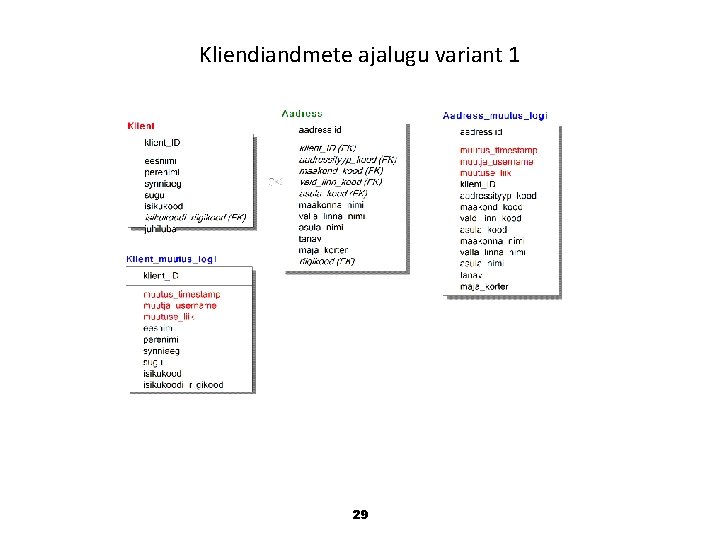 Kliendiandmete ajalugu variant 1 29 