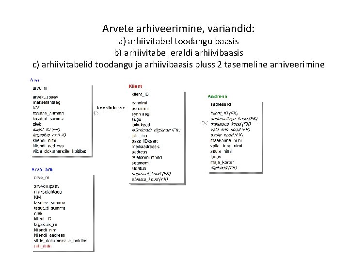 Arvete arhiveerimine, variandid: a) arhiivitabel toodangu baasis b) arhiivitabel eraldi arhiivibaasis c) arhiivitabelid toodangu Arvete arhiveerimine, variandid: a) arhiivitabel toodangu baasis b) arhiivitabel eraldi arhiivibaasis c) arhiivitabelid toodangu