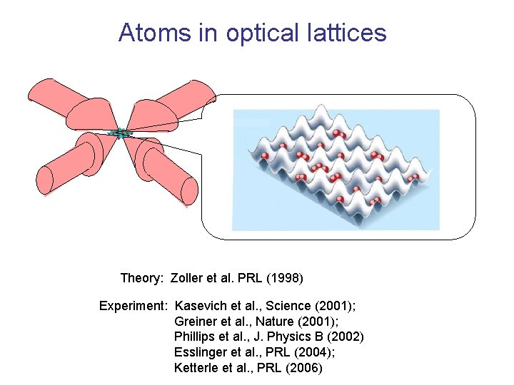 Atoms in optical lattices Theory: Zoller et al. PRL (1998) Experiment: Kasevich et al.