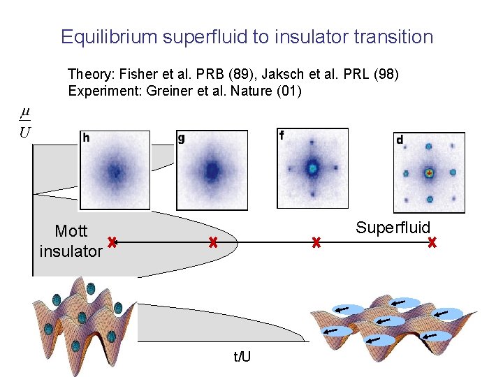 Equilibrium superfluid to insulator transition m Theory: Fisher et al. PRB (89), Jaksch et
