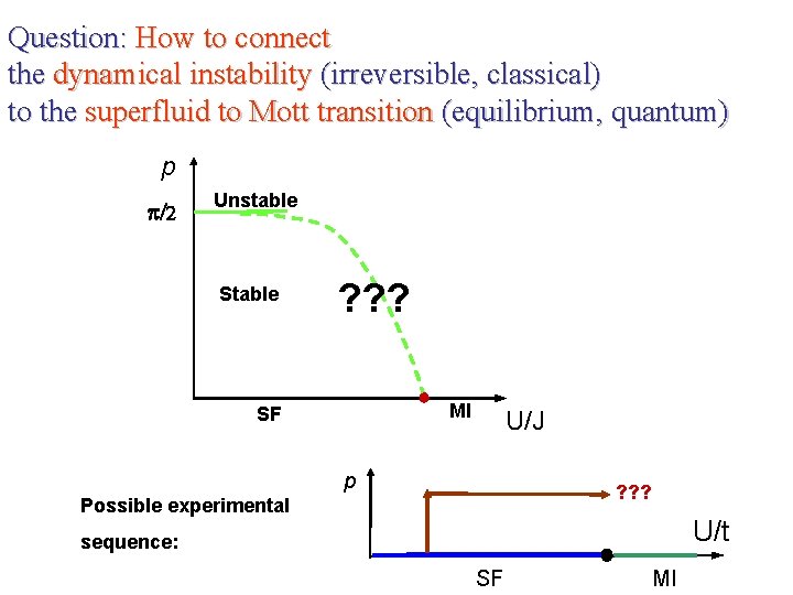 Question: How to connect the dynamical instability (irreversible, classical) to the superfluid to Mott