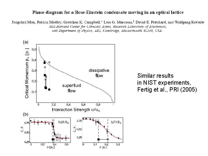 Similar results in NIST experiments, Fertig et al. , PRl (2005) 
