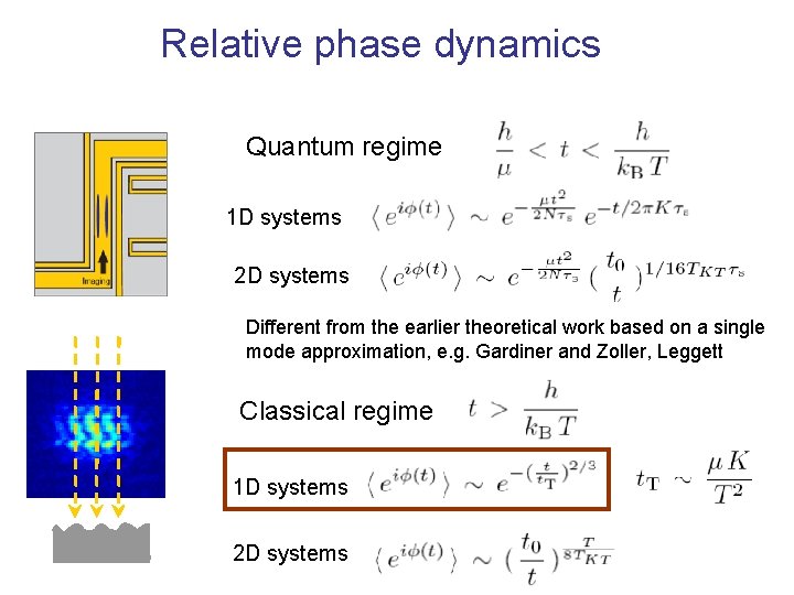 Relative phase dynamics Quantum regime 1 D systems 2 D systems Different from the