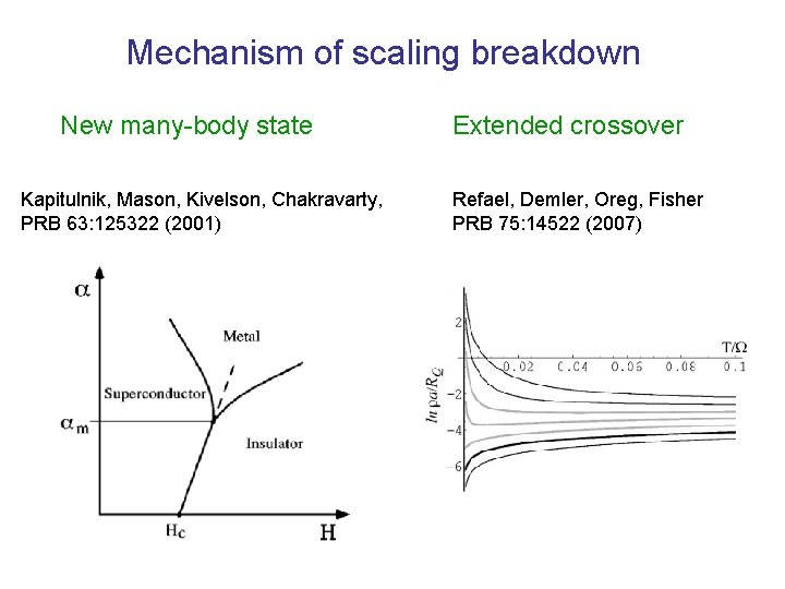 Mechanism of scaling breakdown New many-body state Kapitulnik, Mason, Kivelson, Chakravarty, PRB 63: 125322