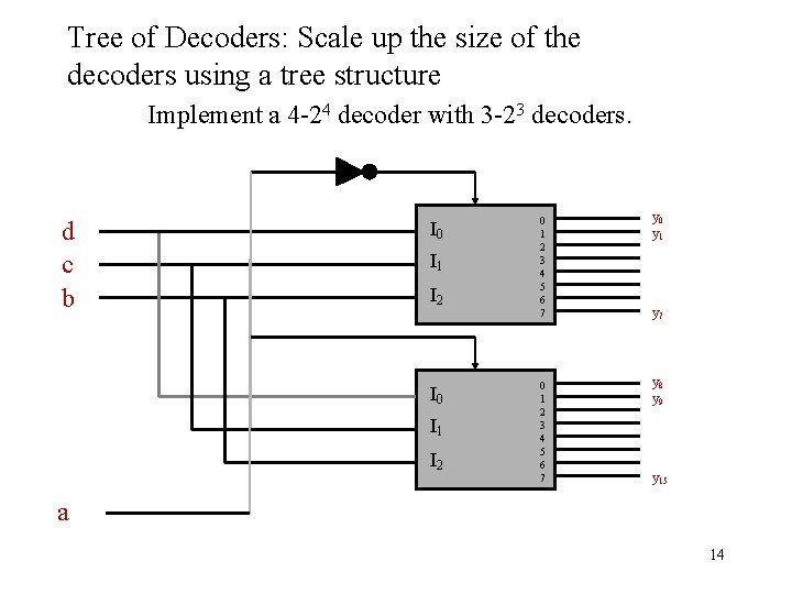 Tree of Decoders: Scale up the size of the decoders using a tree structure