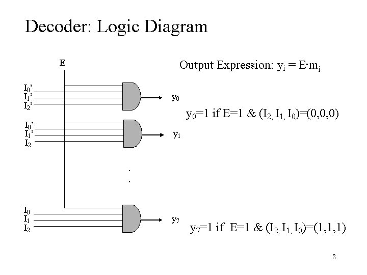 Decoder: Logic Diagram E Output Expression: yi = E∙mi I 0 ’ I 1