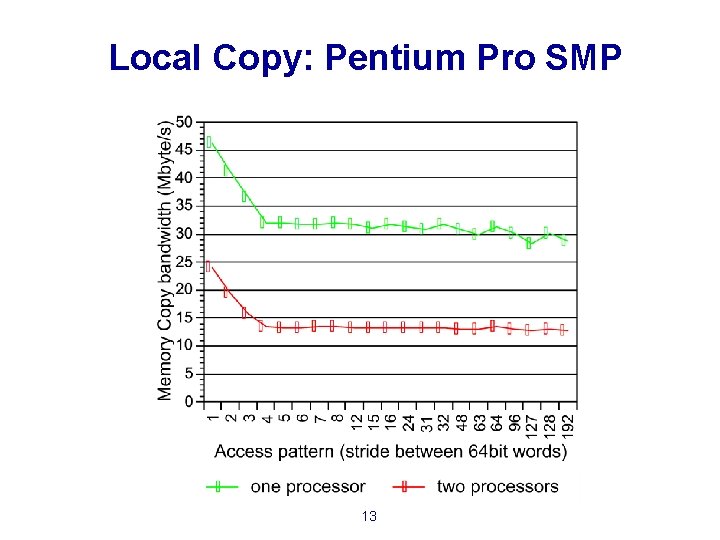 Local Copy: Pentium Pro SMP 13 
