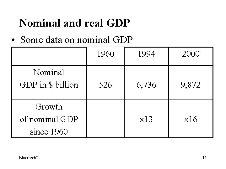 Nominal and real GDP • Some data on nominal GDP Nominal GDP in $