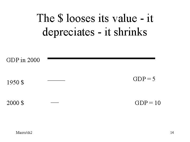 The $ looses its value - it depreciates - it shrinks GDP in 2000