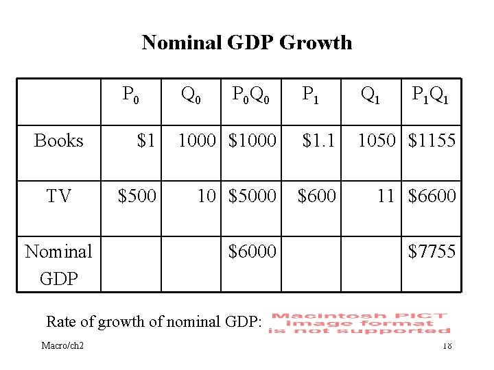 Nominal GDP Growth P 0 Books TV Nominal GDP Q 0 P 0 Q