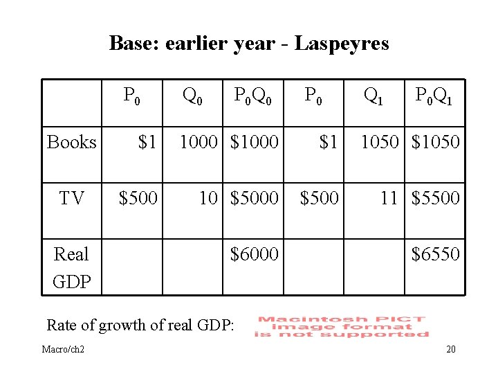 Base: earlier year - Laspeyres P 0 Books TV Real GDP Q 0 P