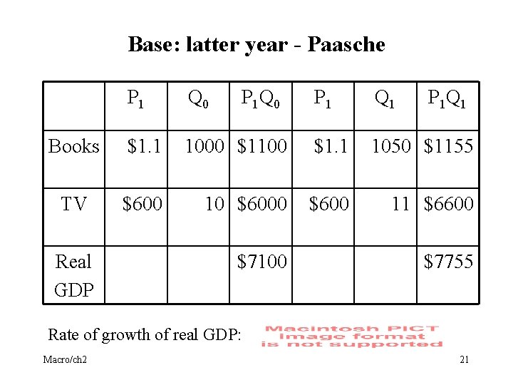 Base: latter year - Paasche P 1 Q 0 Books $1. 1 TV $600