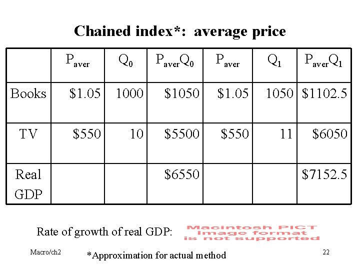 Chained index*: average price Paver Q 0 Books $1. 05 1000 TV $550 10