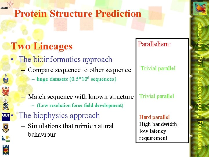 Protein Structure Prediction Parallelism: • The bioinformatics approach – Compare sequence to other sequence