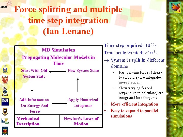 MD Simulation Propagating Molecular Models in Time Start With Old System State New System