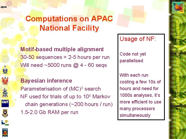 Usage of NF: Motif-based multiple alignment 30 -50 sequences = 2 -5 hours per