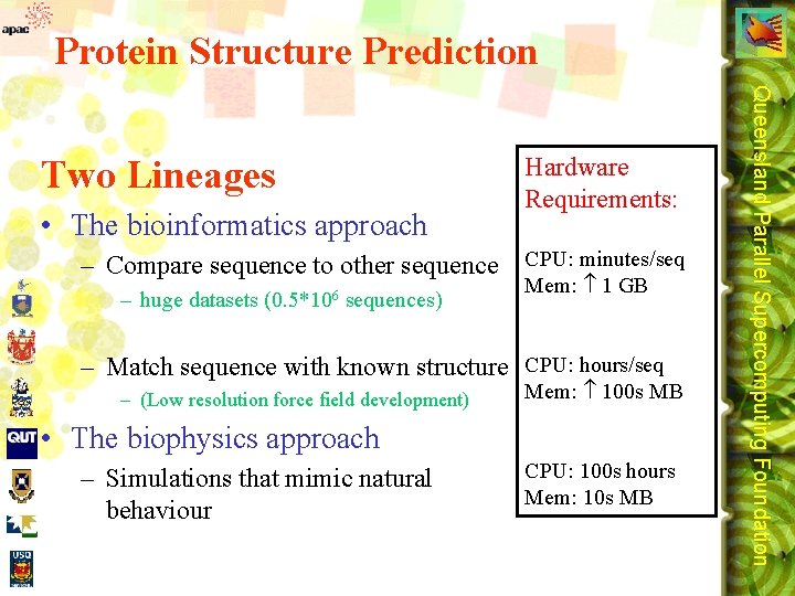 Protein Structure Prediction • The bioinformatics approach Hardware Requirements: – Compare sequence to other