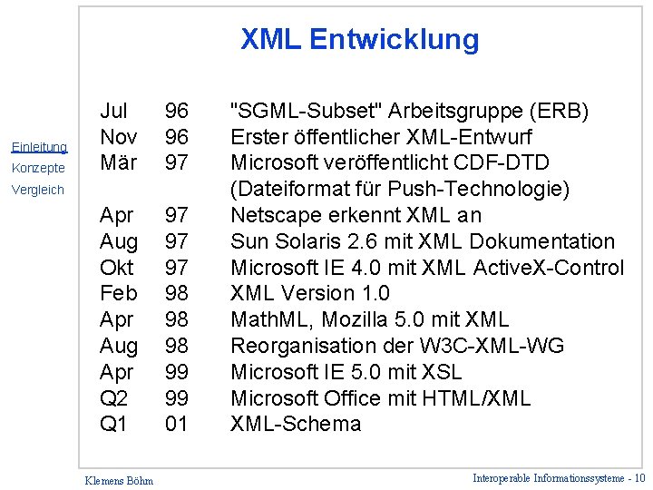 XML Entwicklung Einleitung Konzepte Jul Nov Mär 96 96 97 Apr Aug Okt Feb