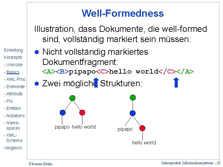 Well-Formedness Einleitung Konzepte - Unicode Illustration, dass Dokumente, die well-formed sind, vollständig markiert sein