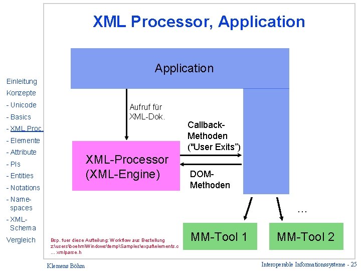 XML Processor, Application Einleitung Konzepte - Unicode Aufruf für XML-Dok. - Basics - XML