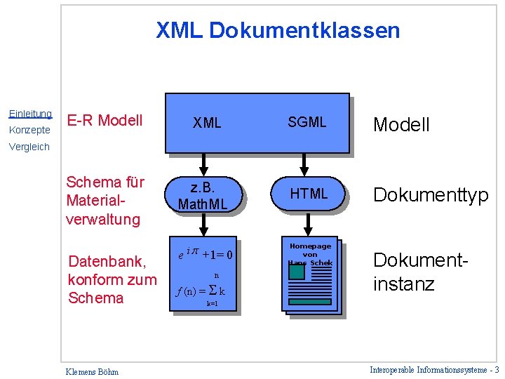 XML Dokumentklassen Einleitung Konzepte E-R Modell XML SGML Modell HTML Dokumenttyp Vergleich Schema für