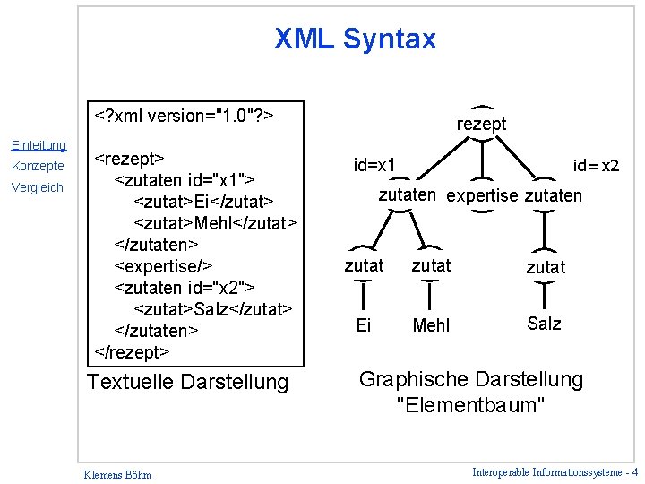 XML Syntax <? xml version="1. 0"? > Einleitung Konzepte Vergleich <rezept> <zutaten id="x 1">