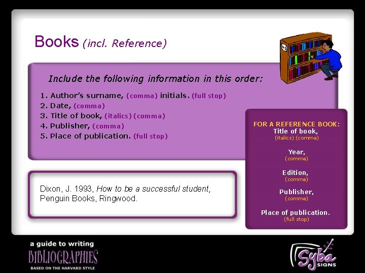 Books (incl. Reference) Include the following information in this order: 1. 2. 3. 4.
