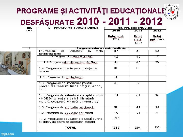 PROGRAME ŞI ACTIVITĂŢI EDUCAŢIONALE DESFĂŞURATE 2010 - 2011 - 2012 