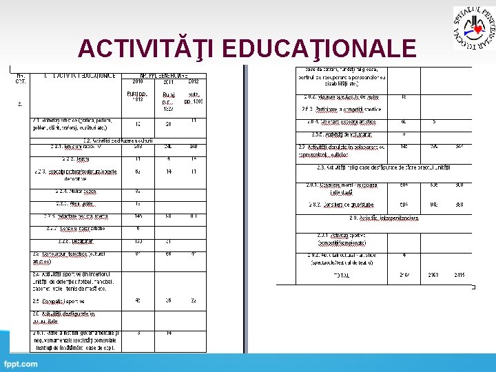 ACTIVITĂŢI EDUCAŢIONALE 