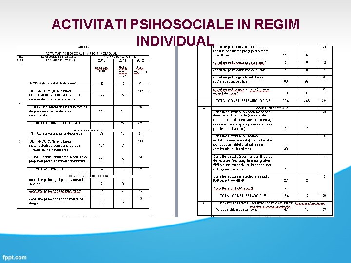 ACTIVITATI PSIHOSOCIALE IN REGIM INDIVIDUAL 